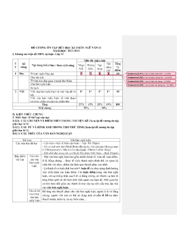Đề cương ôn tập cuối học kì I Ngữ văn 11 - Năm học 2023-2024