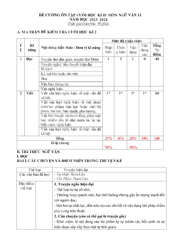 Đề cương ôn tập cuối học kì II Ngữ văn 11 - Năm học 2023-2024