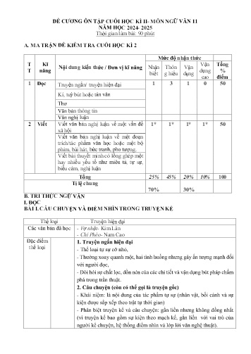 Đề cương ôn tập cuối học kì II Ngữ văn 11 - Năm học 2024-2025
