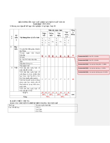 Đề cương ôn tập giữa học kì I Ngữ văn 11 - Năm học 2023-2024