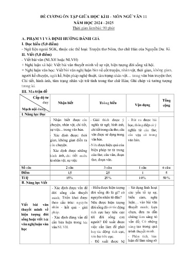 Đề cương ôn tập giữa học kì II Ngữ văn Lớp 11 - Năm học 2024-2025