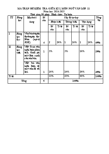 Đề kiểm tra giữa học kì I Ngữ văn 11 - Năm học 2024-2025 - Trường THPT Ngô Sĩ Liên (Có đáp án + Ma trận)
