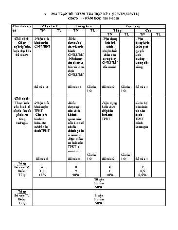 Đề kiểm tra học kì I GDCD 11 - Năm học 2019-2020 (Có đáp án + Ma trận)