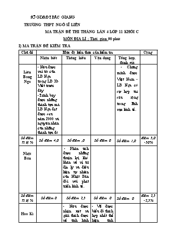 Đề thi tháng Địa lí 11 (Lần 4) - Năm học 2014-2015 - Trường THPT Ngô Sĩ Liên (Có đáp án + Ma trận)