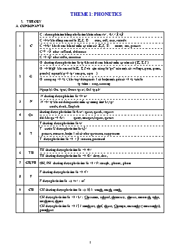Tài liệu ôn thi Tiếng Anh Khối THPT