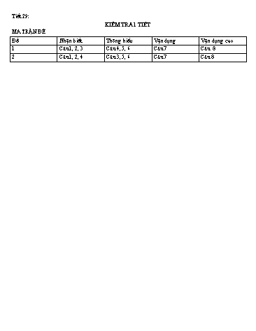 2 Đề kiểm tra định kì Tin học 11 (Lần 2) - Năm học 2017-2018